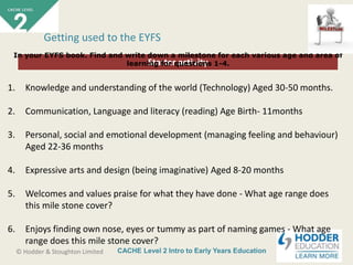 CACHE Level 2 Intro to Early Years Education© Hodder & Stoughton Limited
Starter activity
Getting used to the EYFS
In your EYFS book. Find and write down a milestone for each various age and area of
learning for questions 1-4.
1. Knowledge and understanding of the world (Technology) Aged 30-50 months.
2. Communication, Language and literacy (reading) Age Birth- 11months
3. Personal, social and emotional development (managing feeling and behaviour)
Aged 22-36 months
4. Expressive arts and design (being imaginative) Aged 8-20 months
5. Welcomes and values praise for what they have done - What age range does
this mile stone cover?
6. Enjoys finding own nose, eyes or tummy as part of naming games - What age
range does this mile stone cover?
 