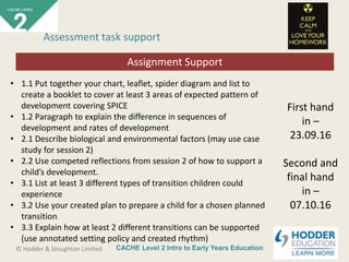CACHE Level 2 Intro to Early Years Education© Hodder & Stoughton Limited
Starter activity
Assessment task support
First hand
in –
23.09.16
Second and
final hand
in –
07.10.16
Assignment Support
• 1.1 Put together your chart, leaflet, spider diagram and list to
create a booklet to cover at least 3 areas of expected pattern of
development covering SPICE
• 1.2 Paragraph to explain the difference in sequences of
development and rates of development
• 2.1 Describe biological and environmental factors (may use case
study for session 2)
• 2.2 Use competed reflections from session 2 of how to support a
child’s development.
• 3.1 List at least 3 different types of transition children could
experience
• 3.2 Use your created plan to prepare a child for a chosen planned
transition
• 3.3 Explain how at least 2 different transitions can be supported
(use annotated setting policy and created rhythm)
 