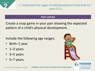 CACHE Level 2 Intro to Early Years Education© Hodder & Stoughton Limited
Pairs activity
Create a snap game in your pair showing the expected
pattern of a child’s physical development.
Include the following age ranges:
• Birth–1 year
• 1–3 years
• 3–5 years
• 5–7 years.
1. Understand the stages of child development from birth to 7
years (1.1)
 