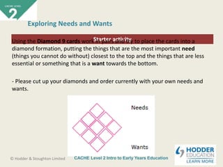 CACHE Level 2 Intro to Early Years Education© Hodder & Stoughton Limited
Starter activity
Exploring Needs and Wants
Using the Diamond 9 cards work in pairs and try to place the cards into a
diamond formation, putting the things that are the most important need
(things you cannot do without) closest to the top and the things that are less
essential or something that is a want towards the bottom.
- Please cut up your diamonds and order currently with your own needs and
wants.
 