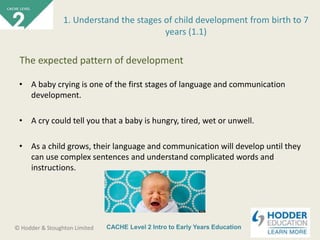 CACHE Level 2 Intro to Early Years Education© Hodder & Stoughton Limited
• A baby crying is one of the first stages of language and communication
development.
• A cry could tell you that a baby is hungry, tired, wet or unwell.
• As a child grows, their language and communication will develop until they
can use complex sentences and understand complicated words and
instructions.
1. Understand the stages of child development from birth to 7
years (1.1)
The expected pattern of development
 