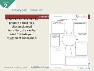 CACHE Level 2 Intro to Early Years Education© Hodder & Stoughton Limited
Starter activity
Activity plan – transition
Create an activity plan to
prepare a child for a
chosen planned
transition, this can be
used towards your
assignment submission.
 