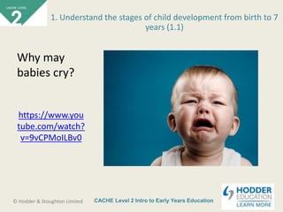 CACHE Level 2 Intro to Early Years Education© Hodder & Stoughton Limited
Why may
babies cry?
https://www.you
tube.com/watch?
v=9vCPMoILBv0
1. Understand the stages of child development from birth to 7
years (1.1)
 