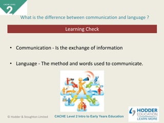 CACHE Level 2 Intro to Early Years Education© Hodder & Stoughton Limited
Starter activity
What is the difference between communication and language ?
• Communication - Is the exchange of information
• Language - The method and words used to communicate.
Learning Check
 