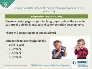 CACHE Level 2 Intro to Early Years Education© Hodder & Stoughton Limited
Independent research activity
Create a poster page on your tables groups to show the expected
pattern of a child’s language and communication development.
These will be put together and displayed
Include the following age ranges:
• Birth–1 year
• 1–3 years
• 3–5 years
• 5–7 years.
1. Understand the stages of child development from birth to 7
years (1.1)
 
