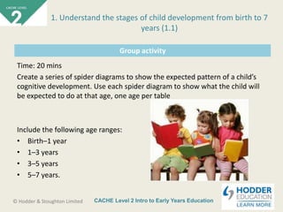 CACHE Level 2 Intro to Early Years Education© Hodder & Stoughton Limited
Group activity
Time: 20 mins
Create a series of spider diagrams to show the expected pattern of a child’s
cognitive development. Use each spider diagram to show what the child will
be expected to do at that age, one age per table
Include the following age ranges:
• Birth–1 year
• 1–3 years
• 3–5 years
• 5–7 years.
1. Understand the stages of child development from birth to 7
years (1.1)
 
