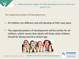CACHE Level 2 Intro to Early Years Education© Hodder & Stoughton Limited
• All children are different and will develop at their own pace.
• The expected pattern of development will be similar for all
children, which means that adults will know what children
should be doing around a certain age.
1. Understand the stages of child development from birth to 7
years (1.1)
The expected pattern of development
 