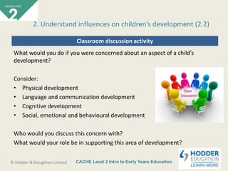 CACHE Level 2 Intro to Early Years Education© Hodder & Stoughton Limited
Classroom discussion activity
What would you do if you were concerned about an aspect of a child’s
development?
Consider:
• Physical development
• Language and communication development
• Cognitive development
• Social, emotional and behavioural development
Who would you discuss this concern with?
What would your role be in supporting this area of development?
2. Understand influences on children’s development (2.2)
 