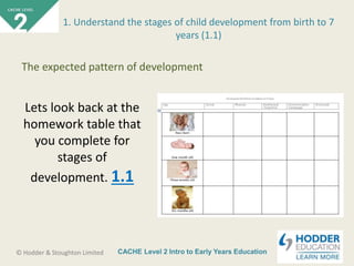 CACHE Level 2 Intro to Early Years Education© Hodder & Stoughton Limited
Lets look back at the
homework table that
you complete for
stages of
development. 1.1
1. Understand the stages of child development from birth to 7
years (1.1)
The expected pattern of development
 