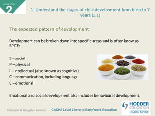 CACHE Level 2 Intro to Early Years Education© Hodder & Stoughton Limited
Development can be broken down into specific areas and is often know as
SPICE:
S – social
P – physical
I – intellectual (also known as cognitive)
C – communication, including language
E – emotional
Emotional and social development also includes behavioural development.
1. Understand the stages of child development from birth to 7
years (1.1)
The expected pattern of development
 