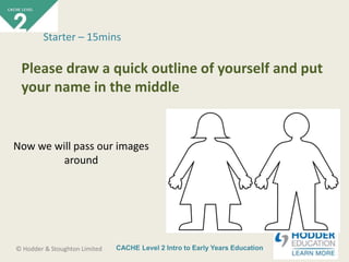 CACHE Level 2 Intro to Early Years Education© Hodder & Stoughton Limited
Now we will pass our images
around
Starter – 15mins
Please draw a quick outline of yourself and put
your name in the middle
 