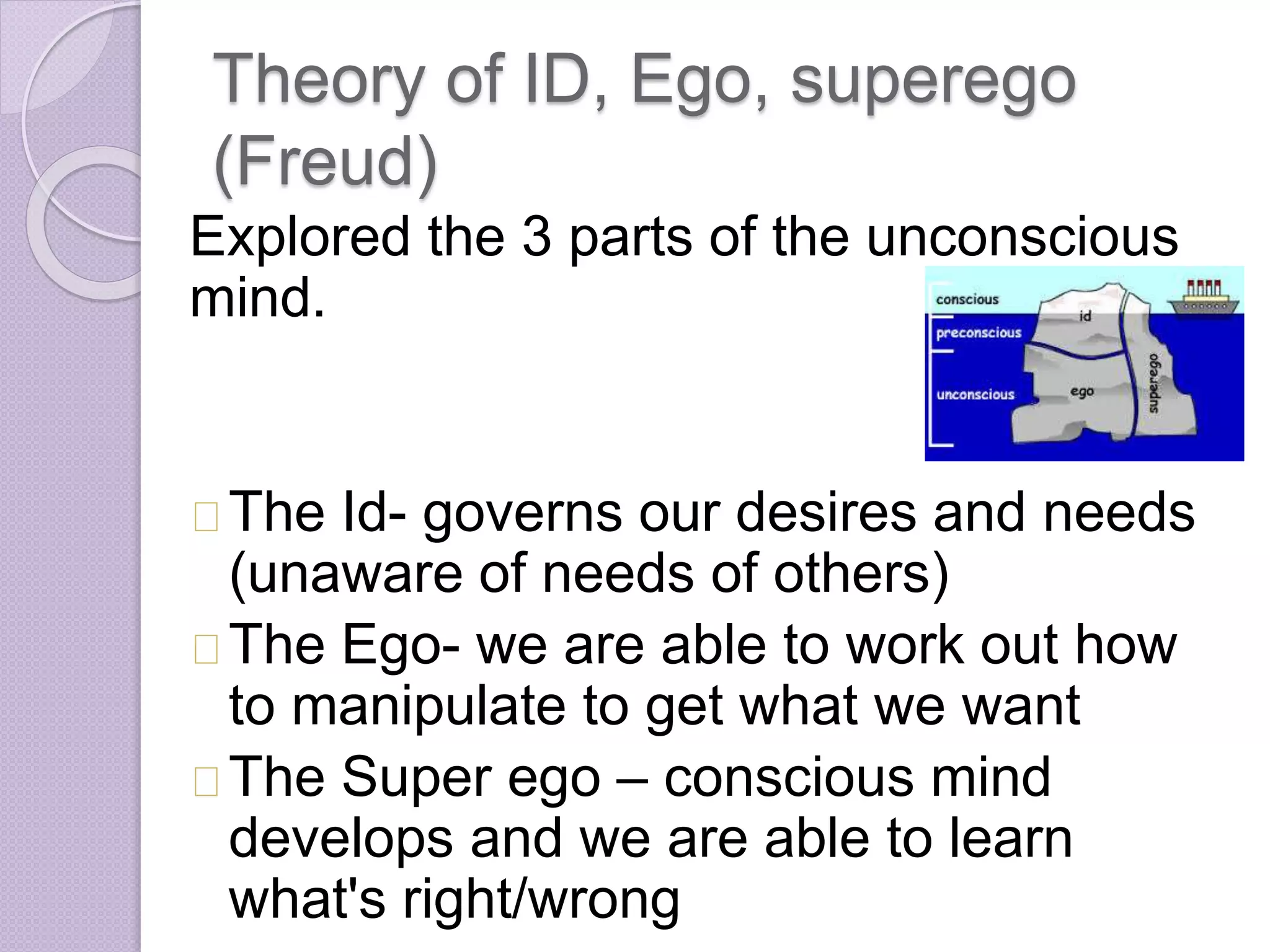 Theory of ID, Ego, superego 
(Freud) 
Explored the 3 parts of the unconscious 
mind. 
The Id- governs our desires and needs 
(unaware of needs of others) 
The Ego- we are able to work out how 
to manipulate to get what we want 
The Super ego – conscious mind 
develops and we are able to learn 
what's right/wrong 
 