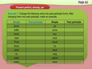 Page 65
Present perfect; already, yet
Simple Past participle Simple Past participle
picnic go
traffic come
mimic buy
read cook
Think travel
study try
work send
fix sing
wash spend
watch have
Exercise 1: Change the following verbs into past participle forms. After
changing them into past participle, make an example.
Developed by: Abdul Khaliq Sahibzada
 