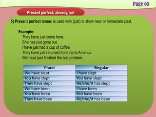 Page 65
Present perfect; already, yet
5) Present perfect tense: is used with (just) to show near or immediate past.
Example:
They have just come here.
She has just gone out.
I have just had a cup of coffee.
They have just returned from trip to America.
We have just finished the last problem.
Plural Singular
We have slept I have slept
You have slept You have slept
They have slept He/she/it has slept
We have been I have been
You have been You have been
They have been He/she/it has been
Developed by: Abdul Khaliq Sahibzada
 