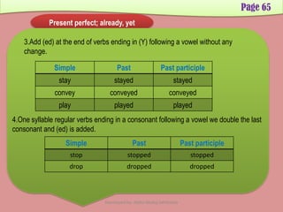 Page 65
Present perfect; already, yet
Simple Past Past participle
stay stayed stayed
convey conveyed conveyed
play played played
3.Add (ed) at the end of verbs ending in (Y) following a vowel without any
change.
Simple Past Past participle
stop stopped stopped
drop dropped dropped
4.One syllable regular verbs ending in a consonant following a vowel we double the last
consonant and (ed) is added.
Developed by: Abdul Khaliq Sahibzada
 