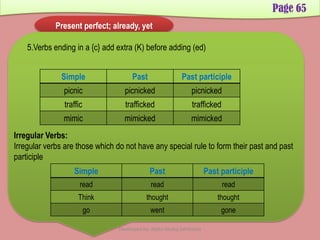 Page 65
Present perfect; already, yet
Simple Past Past participle
picnic picnicked picnicked
traffic trafficked trafficked
mimic mimicked mimicked
5.Verbs ending in a {c} add extra (K) before adding (ed)
Simple Past Past participle
read read read
Think thought thought
go went gone
Irregular Verbs:
Irregular verbs are those which do not have any special rule to form their past and past
participle
Developed by: Abdul Khaliq Sahibzada
 