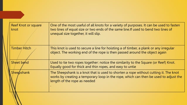 UNIT 10 ROPES AND LINES.pptx | Needlework | Arts and Crafts