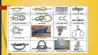 UNIT 10 ROPES AND LINES.pptx