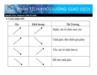 Nguyễn Toại: Telegram: 0983 911868
3. Cách nhận biết
PHÂN TÍCH KHỐI LƯỢNG GIAO DỊCH
 