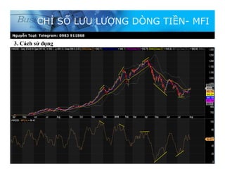 Nguyễn Toại: Telegram: 0983 911868
3. Cách sử dụng
CHỈ SỐ LƯU LƯỢNG DÒNG TIỀN- MFI
 