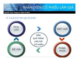 NHẬN DIỆN CỔ PHIẾU LÀM GIÁ
 4 quá trình làm giá cổ phiếu
Nguyễn Toại: Telegram: 0983 911868
 