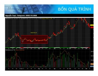 BỐN QUÁ TRÌNH
Nguyễn Toại: Telegram: 0983 911868
 