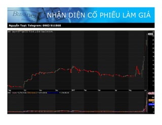 NHẬN DIỆN CỔ PHIẾU LÀM GIÁ
Nguyễn Toại: Telegram: 0983 911868
 