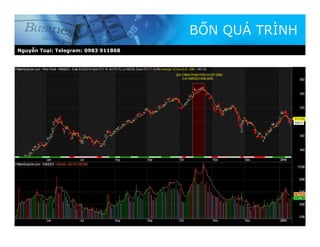 Nguyễn Toại: Telegram: 0983 911868
BỐN QUÁ TRÌNH
 
