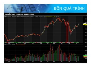 Nguyễn Toại: Telegram: 0983 911868
BỐN QUÁ TRÌNH
 