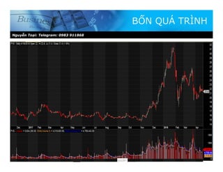 Nguyễn Toại: Telegram: 0983 911868
BỐN QUÁ TRÌNH
 