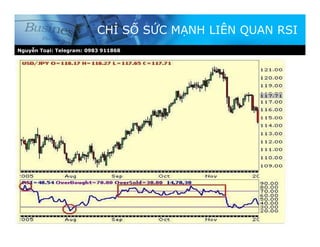 Nguyễn Toại: Telegram: 0983 911868
CHỈ SỐ SỨC MẠNH LIÊN QUAN RSI
 