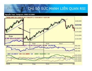 Nguyễn Toại: Telegram: 0983 911868
CHỈ SỐ SỨC MẠNH LIÊN QUAN RSI
 