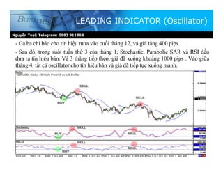 Nguyễn Toại: Telegram: 0983 911868
LEADING INDICATOR (Oscillator)
- Cả ba chỉ báo cho tín hiệu mua vào cuối tháng 12, và giá tăng 400 pips.
- Sau đó, trong suốt tuần thứ 3 của tháng 1, Stochastic, Parabolic SAR và RSI đều
đưa ra tín hiệu bán. Và 3 tháng tiếp theo, giá đã xuống khoảng 1000 pips . Vào giữa
tháng 4, tất cả oscillator cho tín hiệu bán và giá đã tiếp tục xuống mạnh.
 