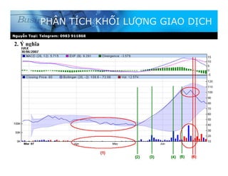 Nguyễn Toại: Telegram: 0983 911868
2. Ý nghĩa
PHÂN TÍCH KHỐI LƯỢNG GIAO DỊCH
 