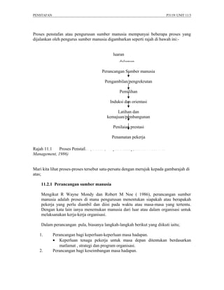 PENSTAFAN                                                                 P3119/ UNIT 11/3




Proses penstafan atau pengurusan sumber manusia mempunyai beberapa proses yang
dijalankan oleh pengurus sumber manusia digambarkan seperti rajah di bawah ini:-


                                            luaran
                                                dalaman

                                      Perancangan Sumber manusia

                                       Pengambilan/pengrekrutan

                                                Pemilihan

                                          Induksi dan orientasi

                                              Latihan dan
                                         kemajuan/pembangunan

                                            Penilaian prestasi

                                           Penamatan pekerja

Rajah 11.1   Proses Penstafan ( Robert, Wayne Mondy; Human Resource
Management, 1986)


Mari kita lihat proses-proses tersebut satu-persatu dengan merujuk kepada gambarajah di
atas;

    11.2.1 Perancangan sumber manusia

    Mengikut R Wayne Mondy dan Robert M Noe ( 1986), perancangan sumber
    manusia adalah proses di mana pengurusan menentukan siapakah atau berapakah
    pekerja yang perlu diambil dan diisi pada waktu atau masa-masa yang tertentu.
    Dengan kata lain ianya menemukan manusia dari luar atau dalam organisasi untuk
    melaksanakan kerja-kerja organisasi.

    Dalam perancangan pula, biasanya langkah-langkah berikut yang diikuti iaitu;

   1.       Perancangan bagi keperluan-keperluan masa hadapan.
            • Keperluan tenaga pekerja untuk masa depan ditentukan berdasarkan
               matlamat , strategi dan program organisasi.
   2.       Perancangan bagi keseimbangan masa hadapan.
 