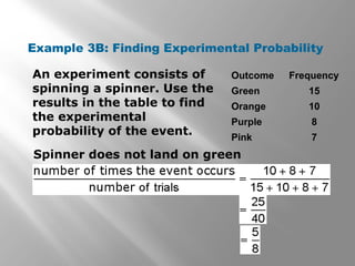 Example 3B: Finding Experimental Probability
Outcome Frequency
Green 15
Orange 10
Purple 8
Pink 7
An experiment consists of
spinning a spinner. Use the
results in the table to find
the experimental
probability of the event.
Spinner does not land on green
 