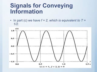 Signals for Conveying
Information
• In part (c) we have f = 2, which is equivalent to T =
1/2.
 