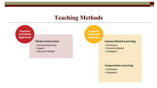 Teaching Methods
 