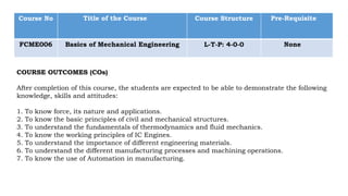 Course No Title of the Course Course Structure Pre-Requisite
FCME006 Basics of Mechanical Engineering L-T-P: 4-0-0 None
COURSE OUTCOMES (COs)
After completion of this course, the students are expected to be able to demonstrate the following
knowledge, skills and attitudes:
1. To know force, its nature and applications.
2. To know the basic principles of civil and mechanical structures.
3. To understand the fundamentals of thermodynamics and fluid mechanics.
4. To know the working principles of IC Engines.
5. To understand the importance of different engineering materials.
6. To understand the different manufacturing processes and machining operations.
7. To know the use of Automation in manufacturing.
 
