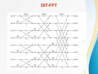 DIT-FFT
 