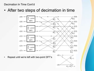 Decimation In Time Cont’d
• After two steps of decimation in time
• Repeat until we’re left with two-point DFT’s
 