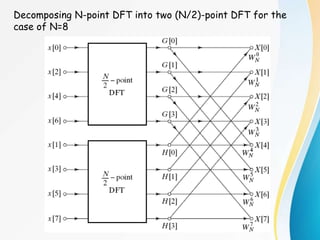 Decomposing N-point DFT into two (N/2)-point DFT for the
case of N=8
 
