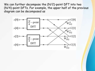 We can further decompose the (N/2)-point DFT into two
(N/4)-point DFTs. For example, the upper half of the previous
diagram can be decomposed as
 