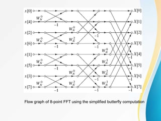 Flow graph of 8-point FFT using the simplified butterfly computation
 