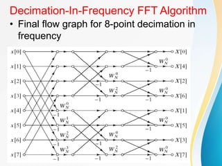 Decimation-In-Frequency FFT Algorithm
• Final flow graph for 8-point decimation in
frequency
 