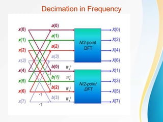 Decimation in Frequency
 