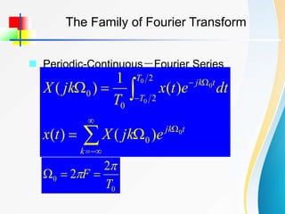 The Family of Fourier Transform
 Periodic-Continuous－Fourier Series













k
t
jk
T
T
t
jk
e
jk
X
t
x
dt
e
t
x
T
jk
X
0
0
0
0
)
(
)
(
)
(
1
)
(
0
2
2
0
0
0
0
2
2
T
F

 


 