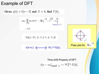 Example of DFT
Time shift Property of DFT
Polar plot for
 