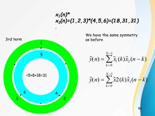 86
1
2
3
5
4
6
*
+
* *
+
+
=5+8+18=31
3rd term
x1(n)*
x2(n)=(1,2,3)*(4,5,6)=(18,31,31)
.
We have the same symmetry
as before
˜
y(n)  ˜
x1 (k) ˜
x2 (n  k)
k 0
N 1

˜
y(n)  ˜
x2(k) ˜
x1(n  k)
k 0
N 1

 