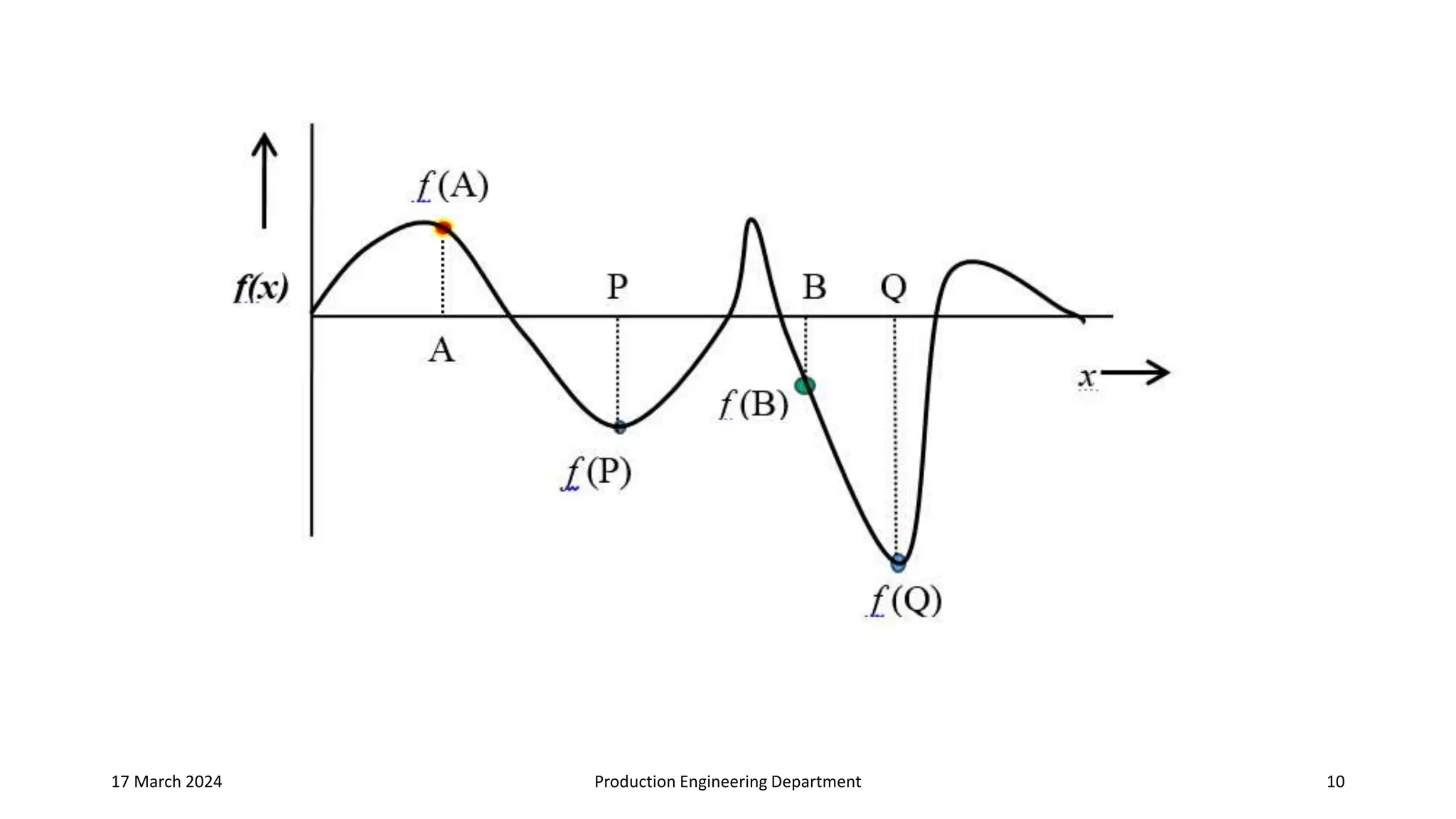 17 March 2024 Production Engineering Department 10
 